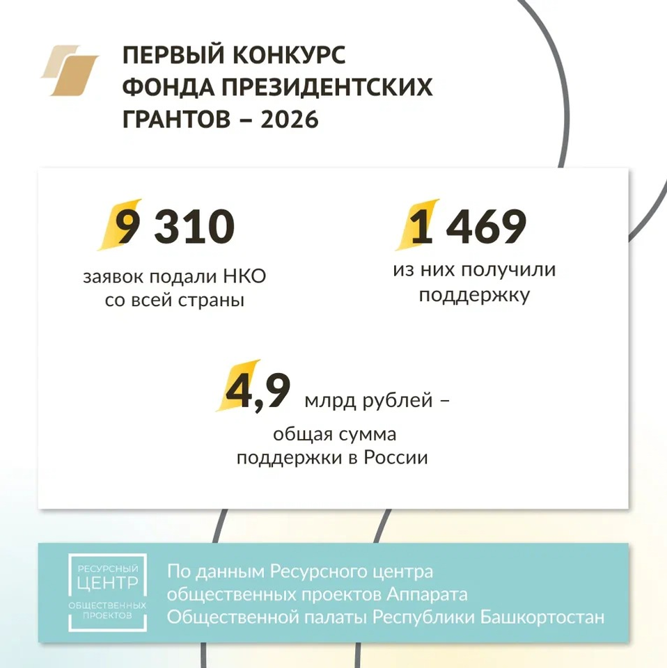 Предоставлено организаторами. Предоставлено организаторами.