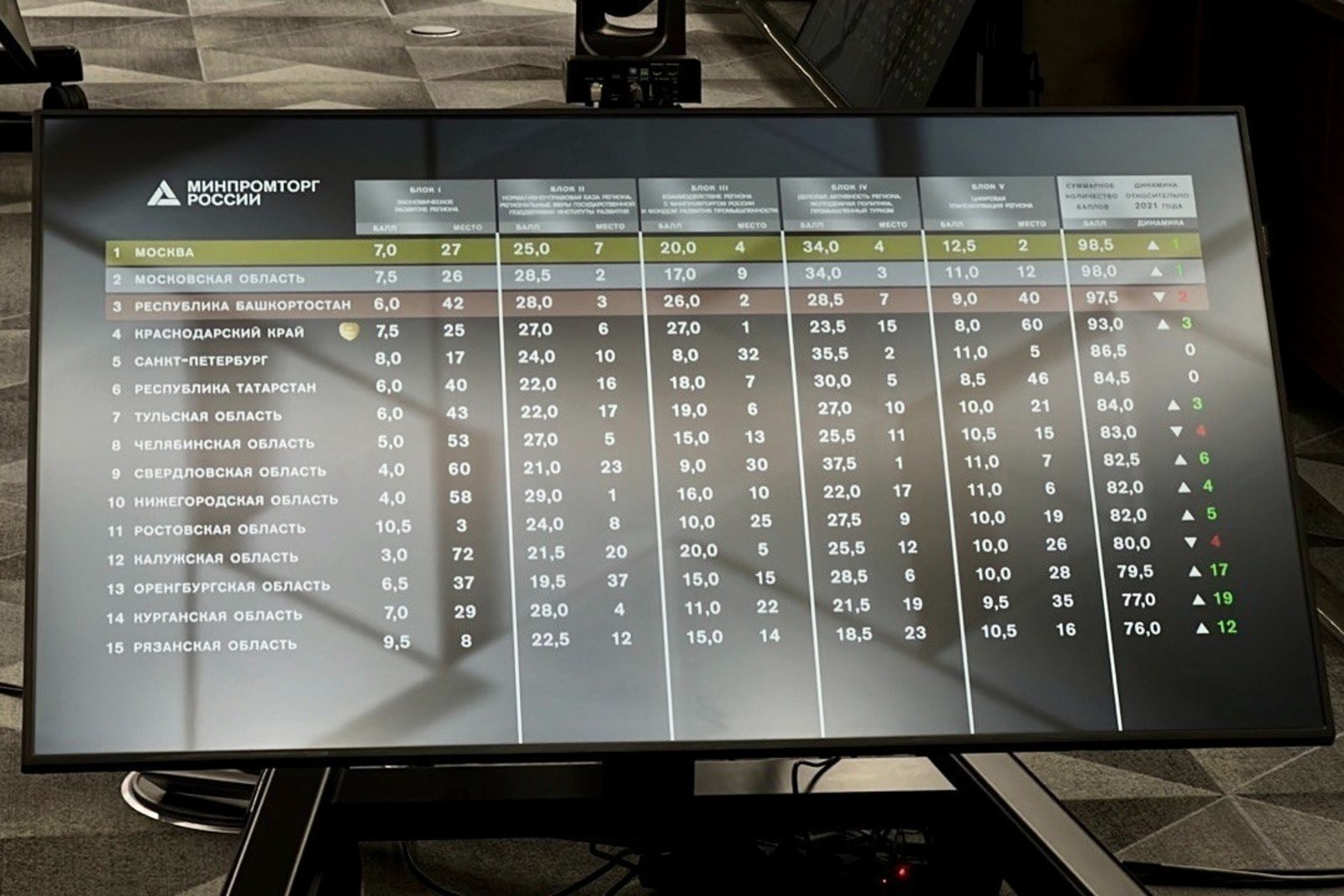 Тимура Шарипкулова.