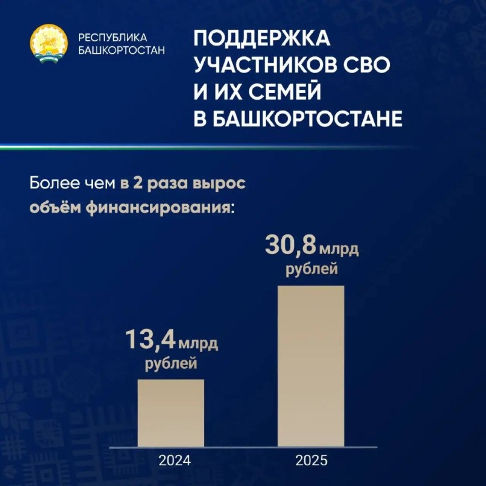 c личной страницы Радия Хабирова в соцсетях. c личной страницы Радия Хабирова в соцсетях.