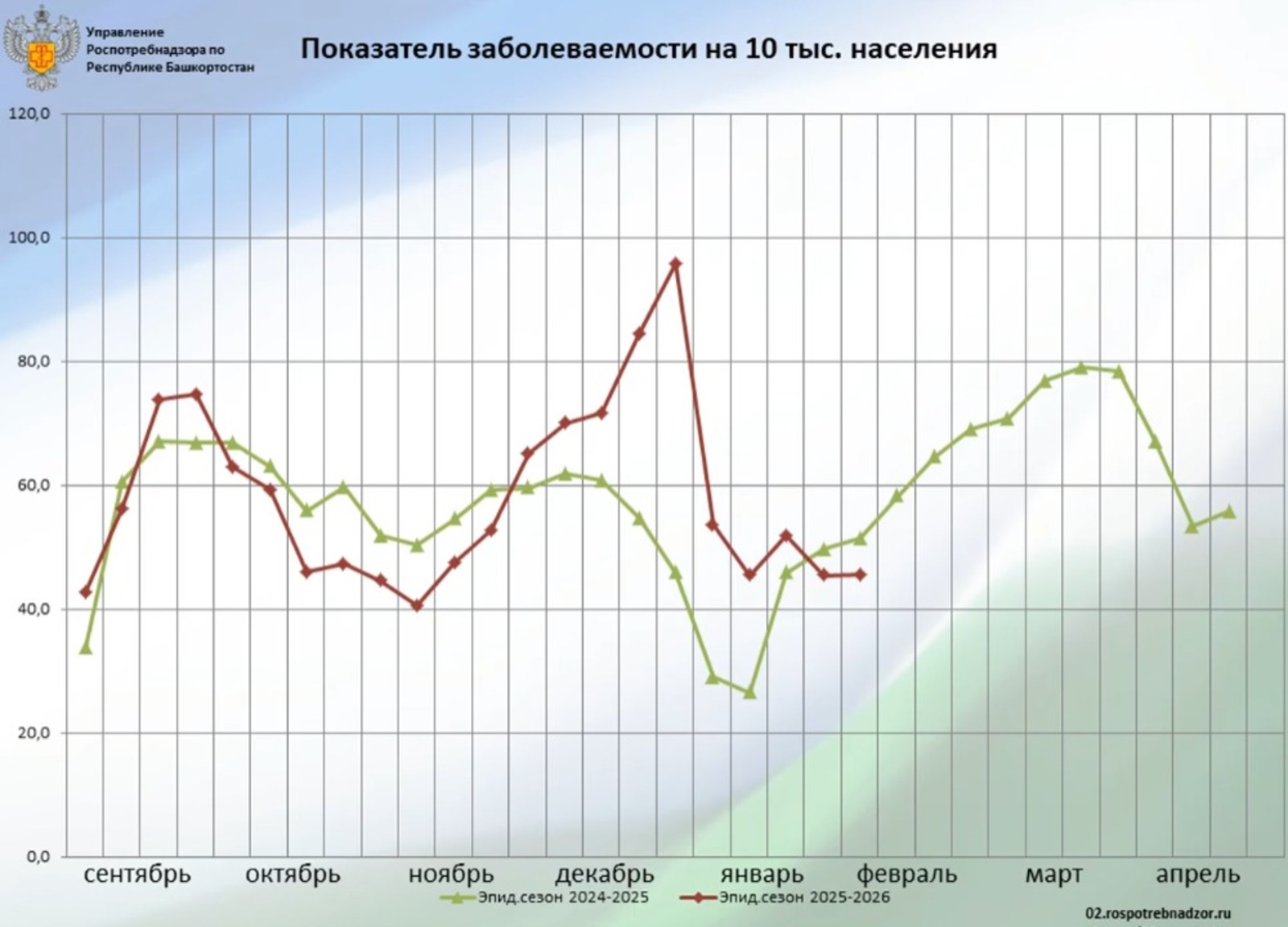 скриншот видео. Роспотребнадзор по РБ.