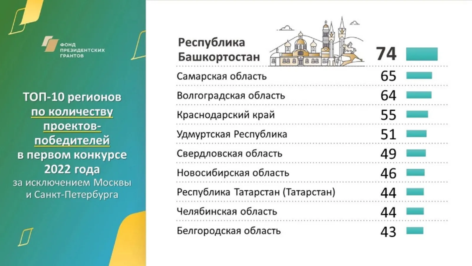 предоставлено организаторами.