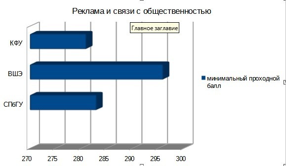 диаграмма Владимира Шакиева.