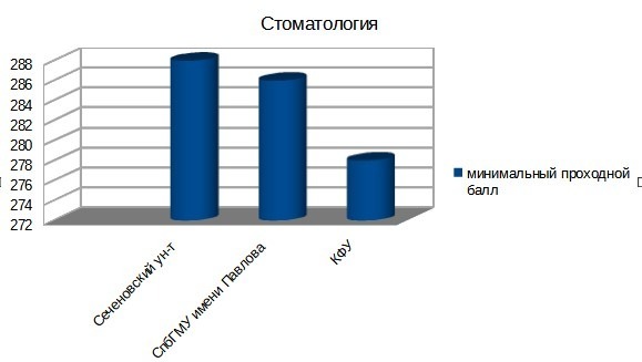 диаграмма Владимира Шакиева.