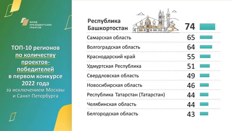 предоставлено организаторами.