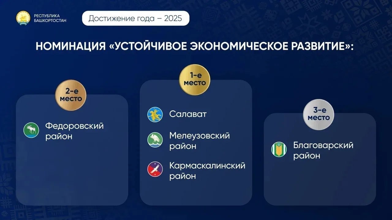 c личной страницы Радия Хабирова в соцсетях. c личной страницы Радия Хабирова в соцсетях.
