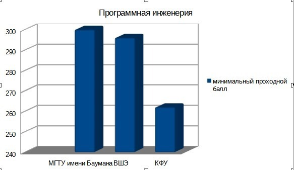 диаграмма Владимира Шакиева.