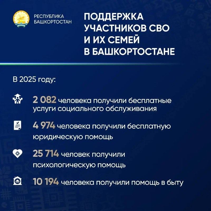 c личной страницы Радия Хабирова в соцсетях. c личной страницы Радия Хабирова в соцсетях.