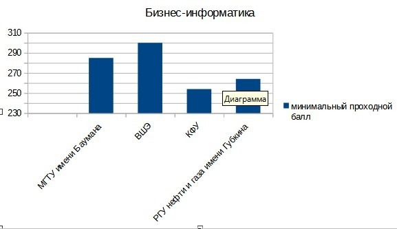 диаграмма Владимира Шакиева.