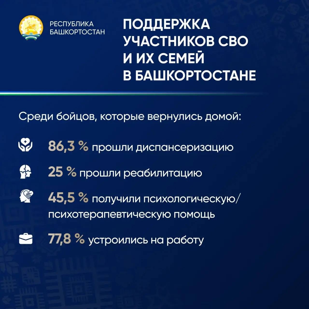 c личной страницы Радия Хабирова в соцсетях. c личной страницы Радия Хабирова в соцсетях.