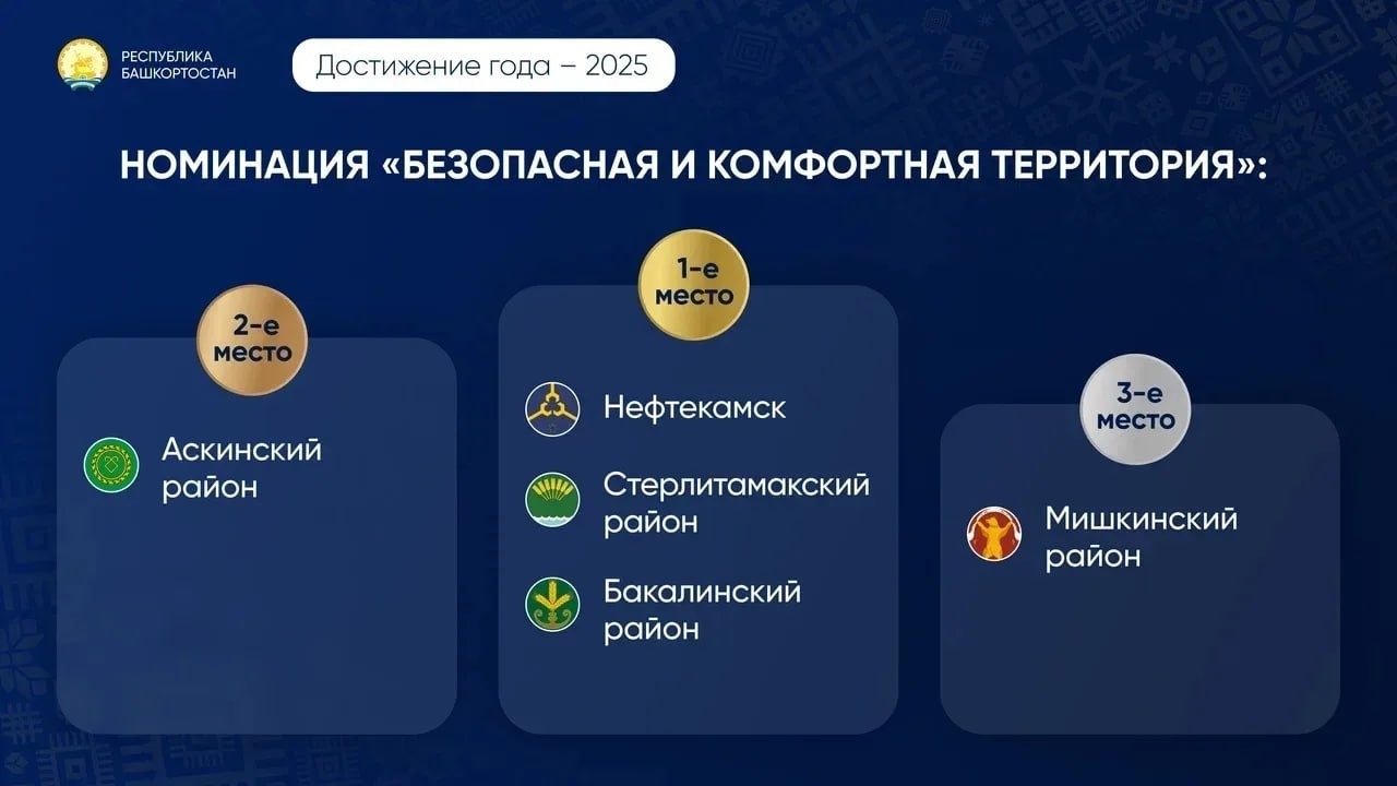 c личной страницы Радия Хабирова в соцсетях. c личной страницы Радия Хабирова в соцсетях.