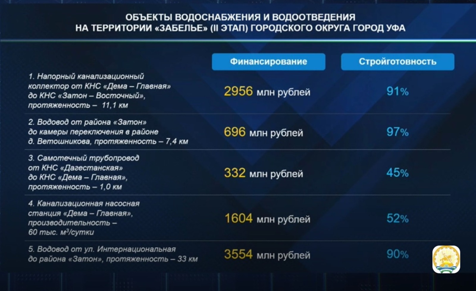 скриншот видео. оперативное совещание в правительстве РБ.