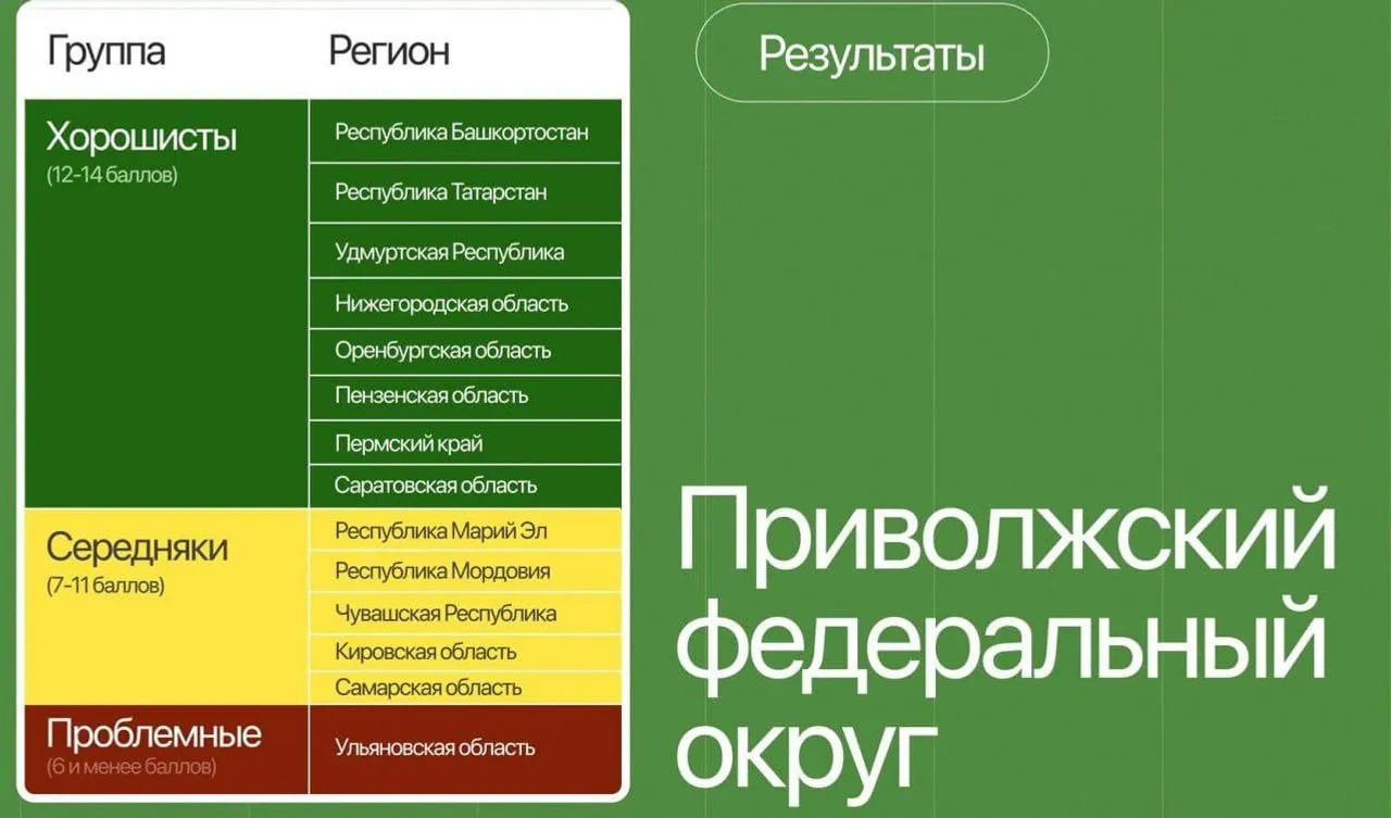 правительство РБ. правительство РБ.