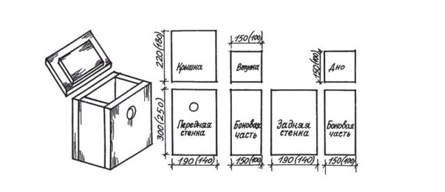 пособие «Строим домики для птиц». составлено Нижегородским отделением Союза охраны птиц России.