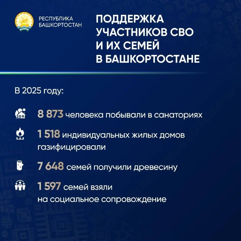 c личной страницы Радия Хабирова в соцсетях. c личной страницы Радия Хабирова в соцсетях.