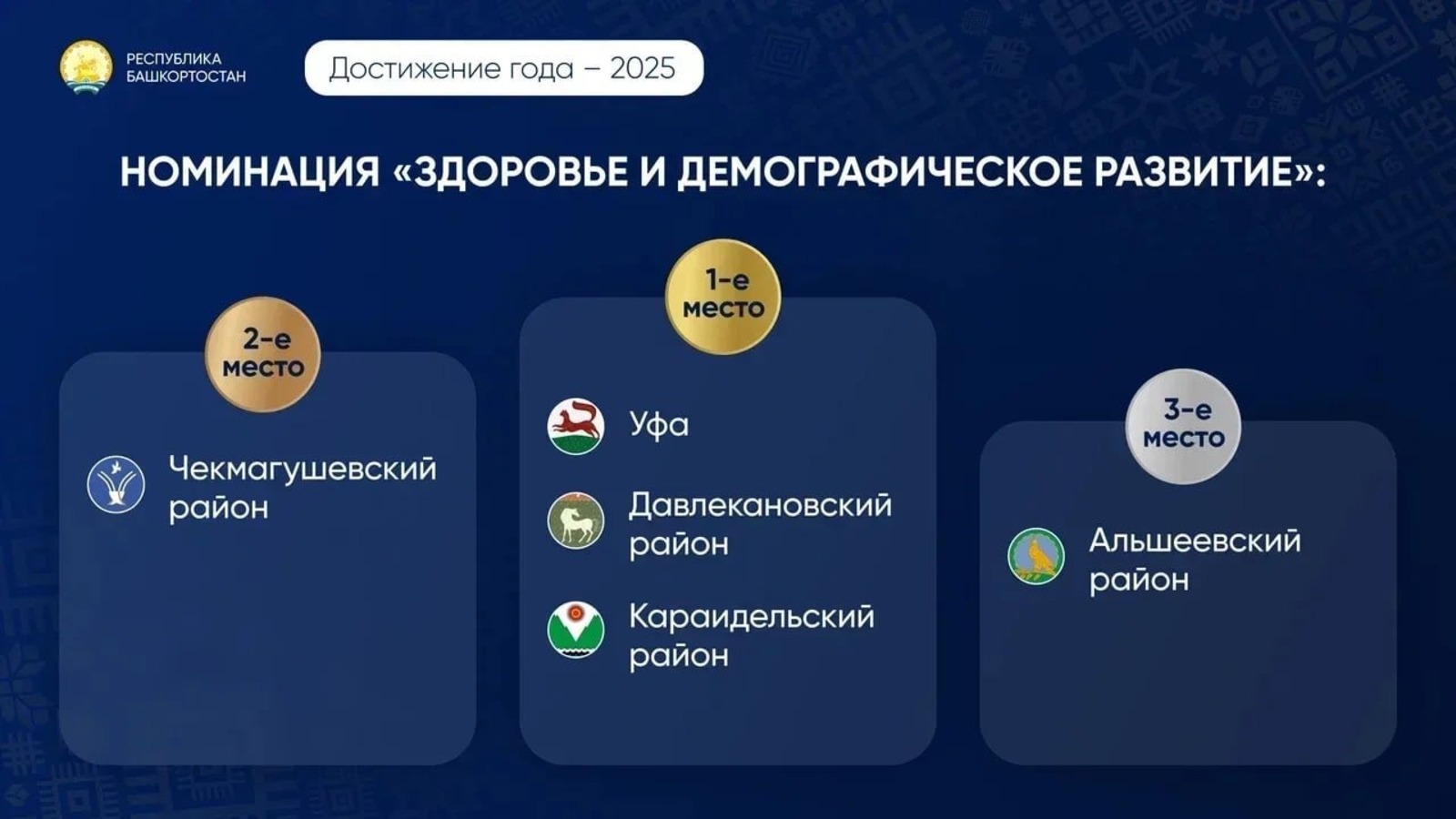 c личной страницы Радия Хабирова в соцсетях. c личной страницы Радия Хабирова в соцсетях.