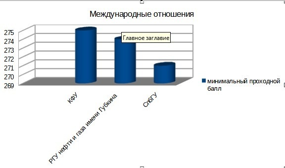диаграмма Владимира Шакиева.