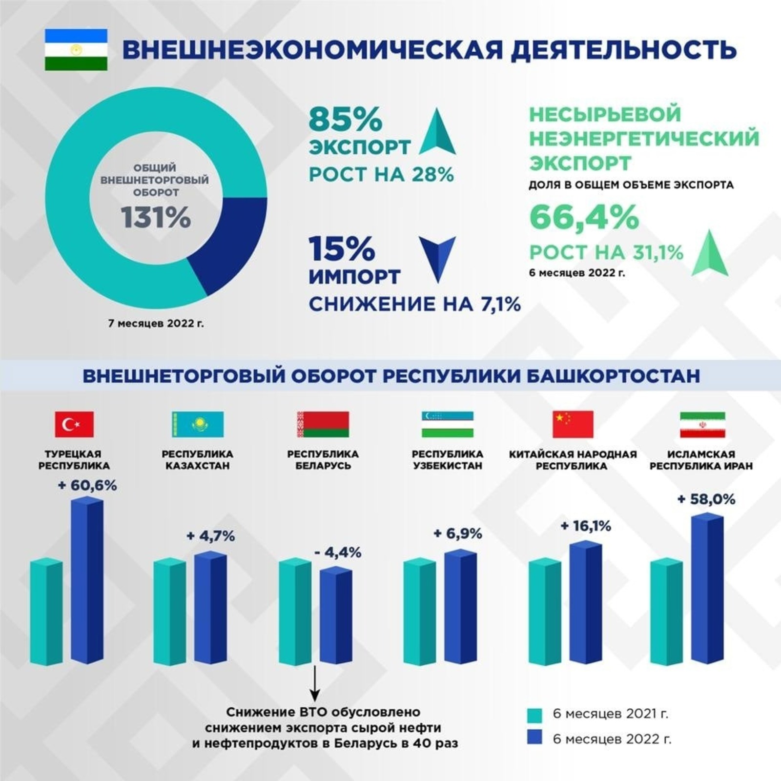 c личной страницы Радия Хабирова в соцсети.