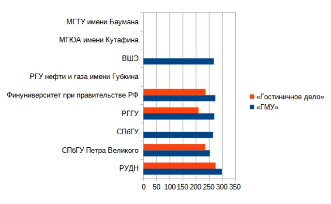 диаграмма Владимира Шакиева. «Общественная электронная газета».