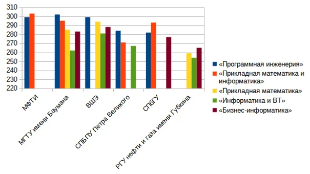 диаграмма Владимира Шакиева. «Общественная электронная газета».
